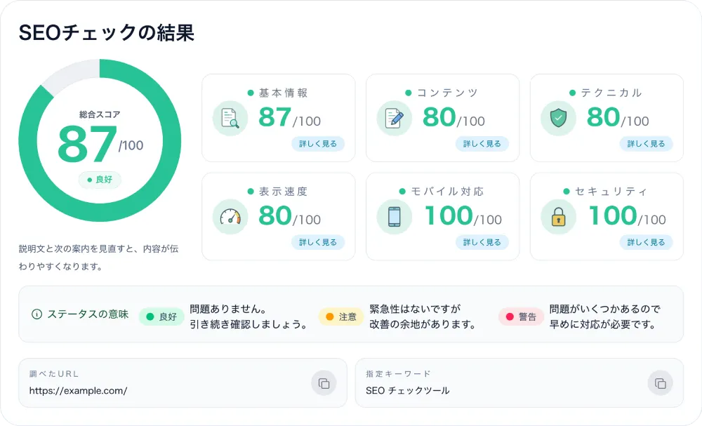 SEOチェック結果の画面イメージ